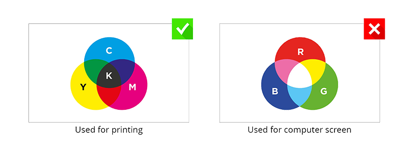 Color_Mode_CMYK_VS_RGB